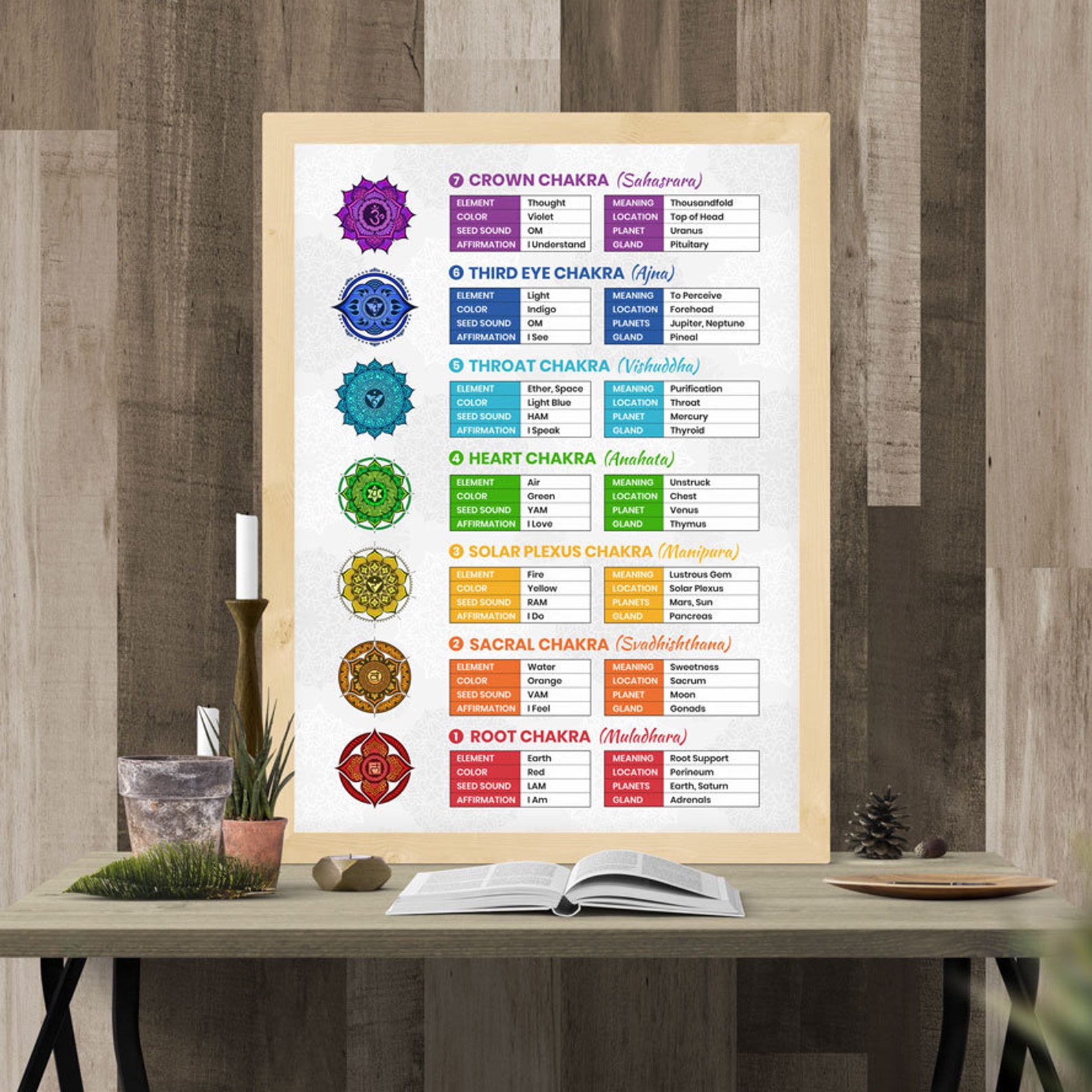 7 Chakra Poster | Chakras Wall Art Print | Spiritual Decor | Chakra ...