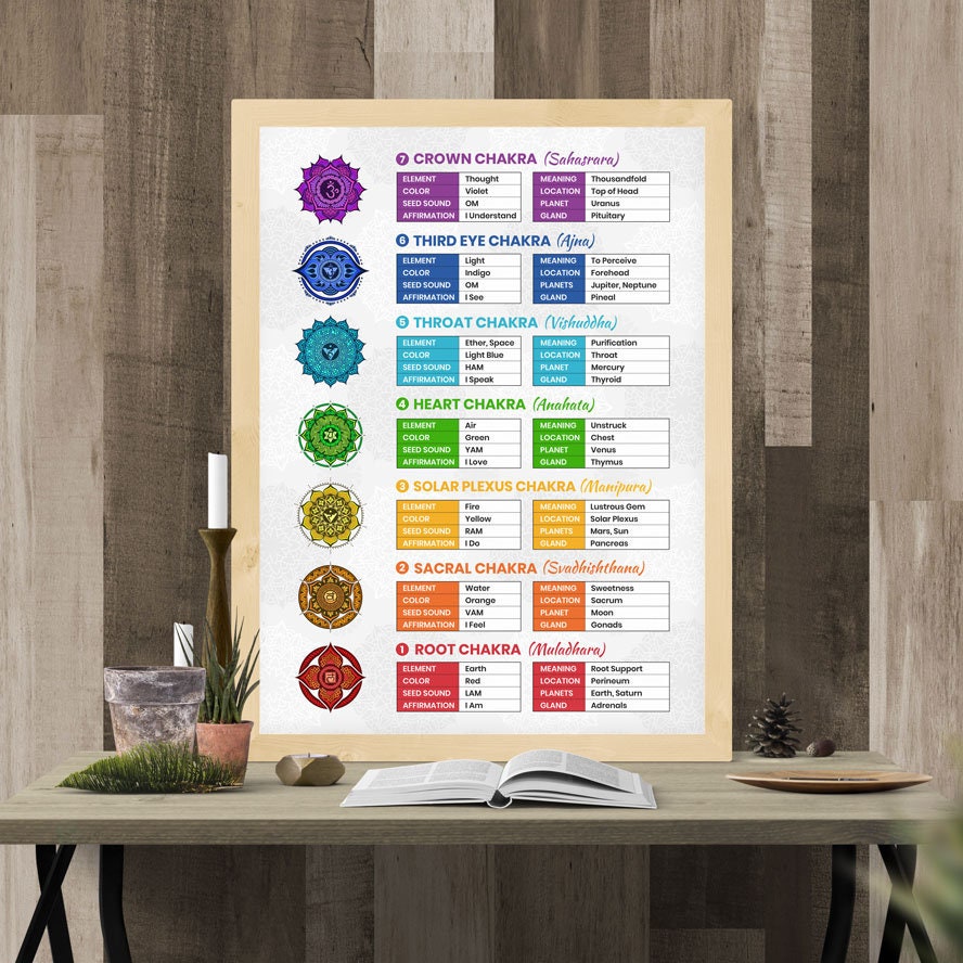 7 Chakra Poster | Chakras Wall Art Print | Spiritual Decor | Chakra ...