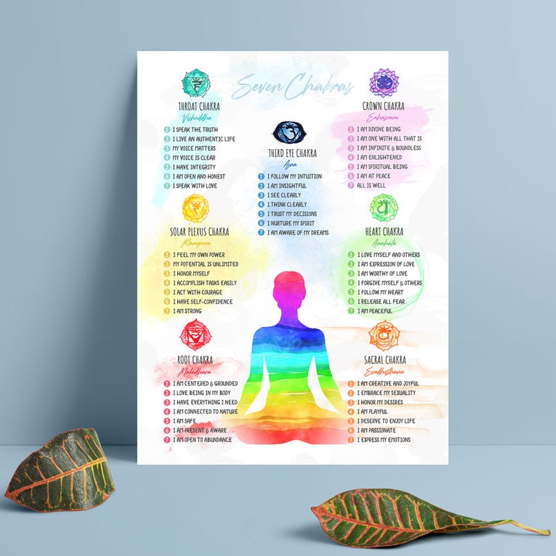 May include: A watercolor illustration of the seven chakras, with a seated figure in the center. Each chakra is represented by a different color and symbol, and the corresponding affirmations are listed below each chakra. The chakras are: Root, Sacral, Solar Plexus, Heart, Throat, Third Eye, and Crown.
