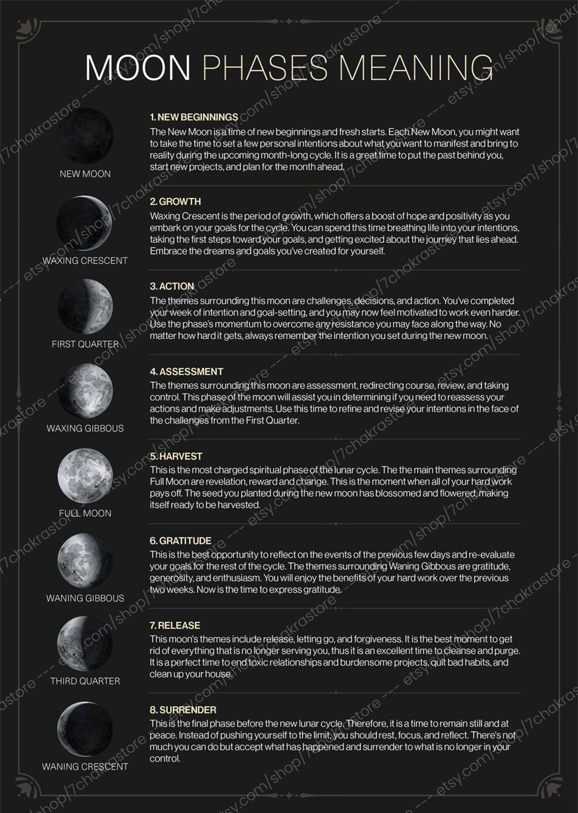 Moon Phases Lunar Calendar 2022 & 2023 Moon Phase Wall Etsy Canada