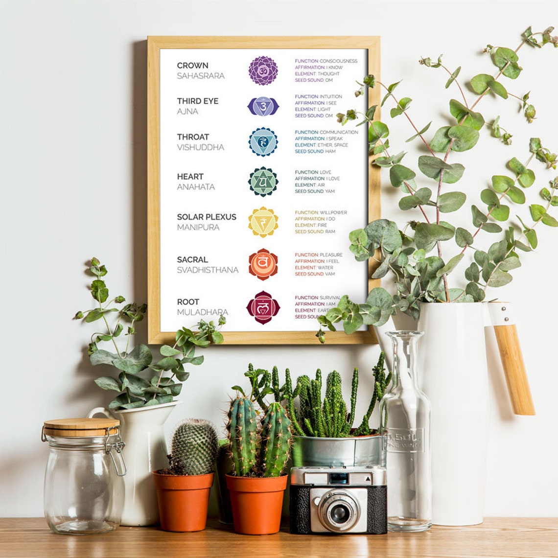 7 Chakras Poster | Instant Download, Spiritual Decor, Chakra Wall ...