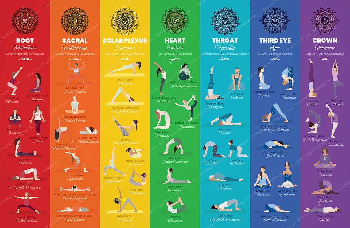 Yoga Poses Poster Small 17x11 7 Chakras Yoga Print Etsy Yoga Poses Poster Small 17x11 7 Chakras Yoga Print Etsy