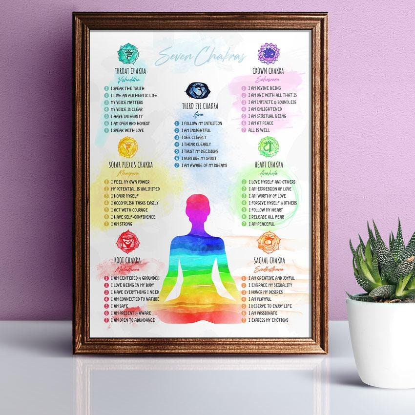 Chakra Poster | 24x36" Large | 7 Chakras Watercolor Affirmation Chart ...