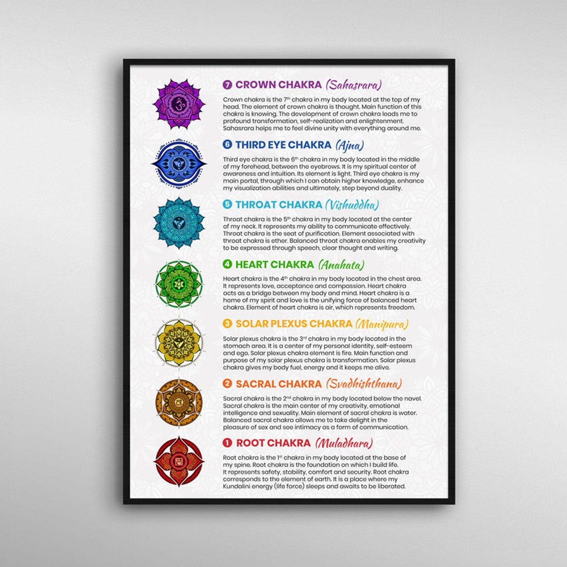 7 Chakras Poster Print Chakra Wall Decor Spiritual Decor Etsy