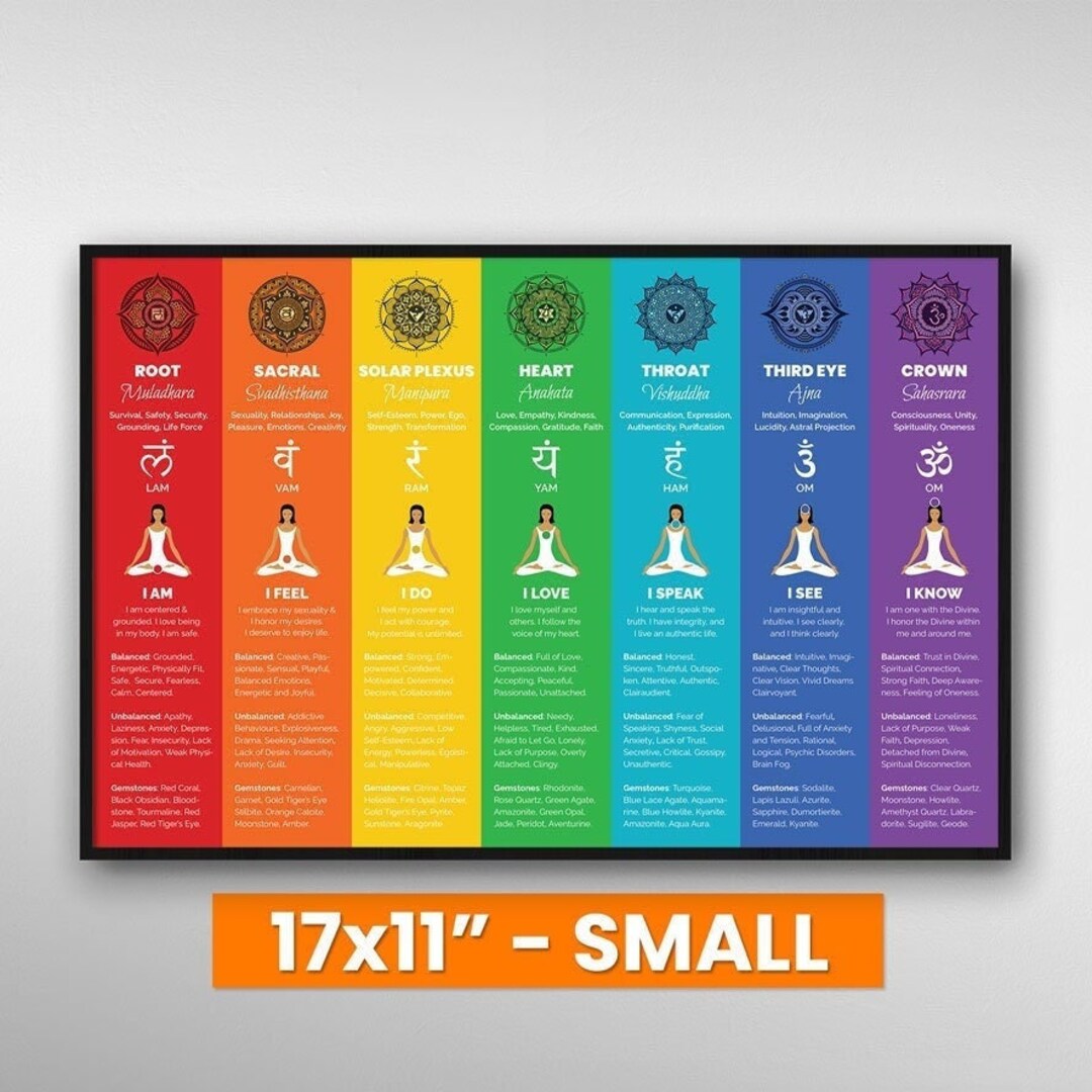 7 Chakras Chart Poster | Small - 17x11" | Spiritual Decor, Chakra Wall ...