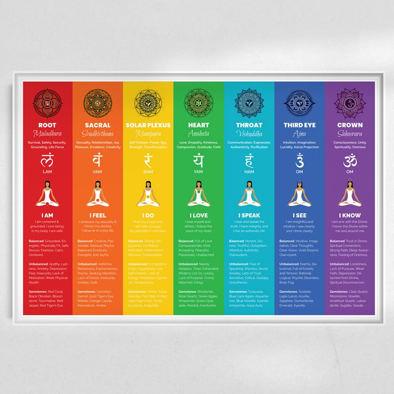7 Chakras Chart Poster Large 36x24 Spiritual - Etsy Canada