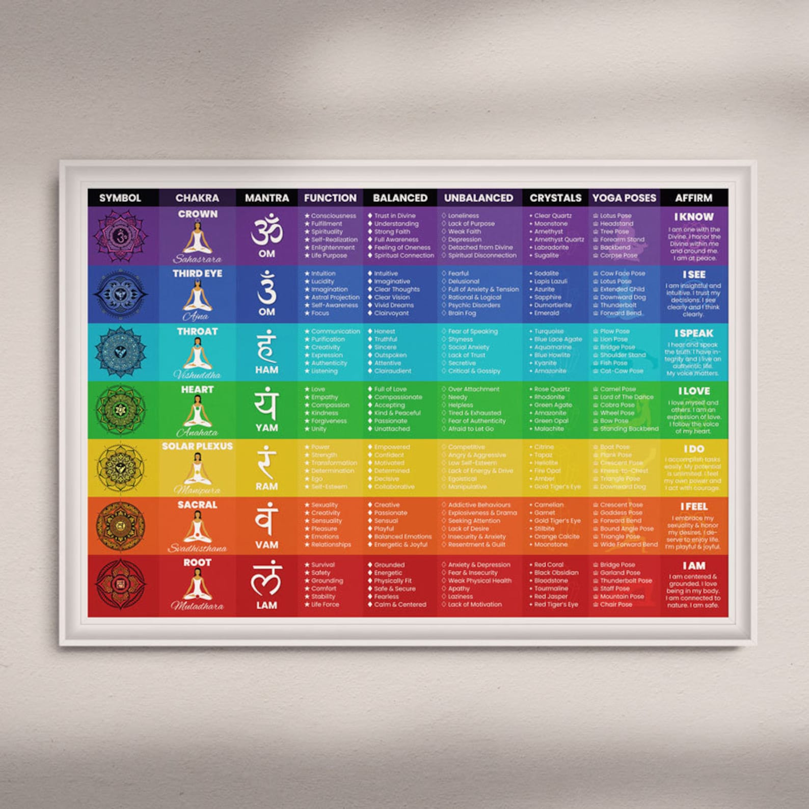 Chakra Poster Chart Large 36x24 Chakra Wall Art Etsy