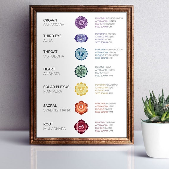 Poster Su Tela GOUWEI 'Chakra Awakening' – Decorazione Murale Retrò Yoga Per Soggiorno E Camera – 30x45 Cm