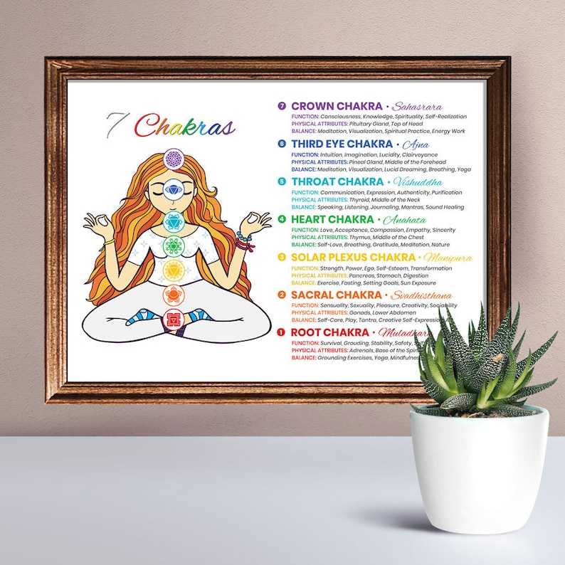 Chakra Chart Poster 7 Chakras Wall Art Print Spiritual Etsy