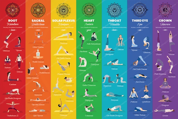 Yoga Postures For Chakras