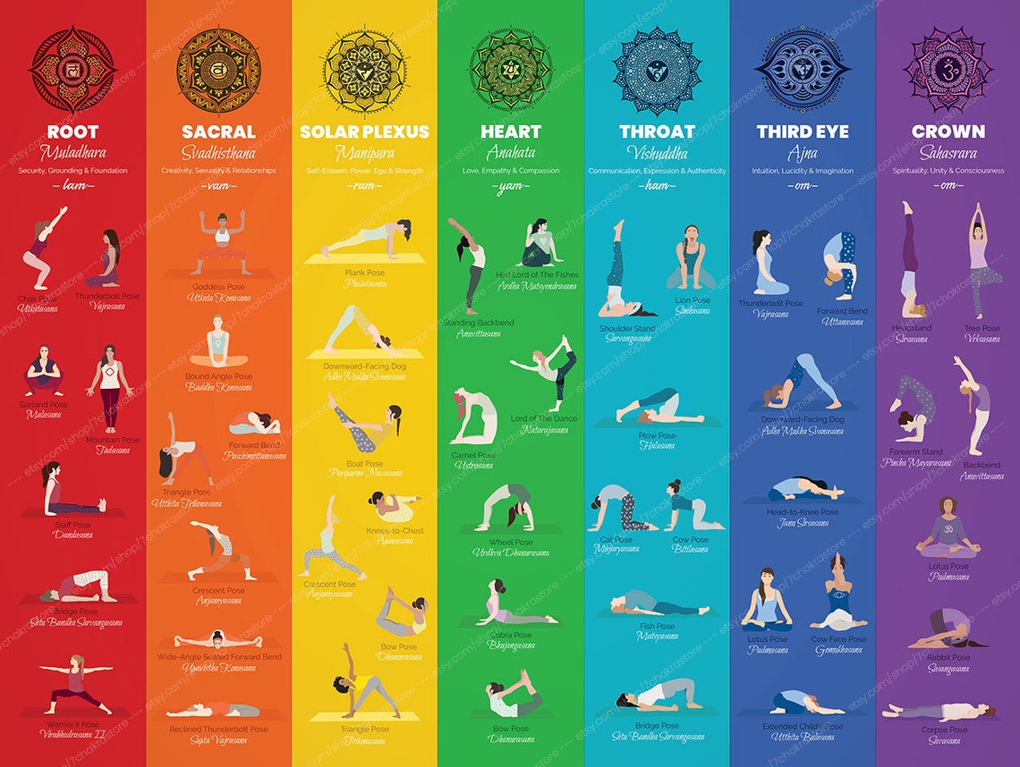 Yoga Poses Poster Medium 24x18 7 Chakras Yoga - Etsy Canada
