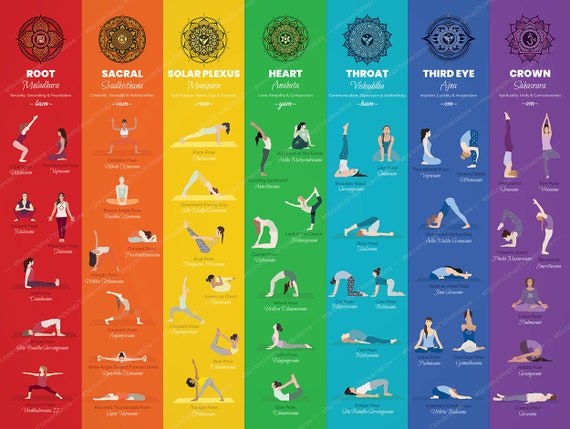 Yoga Poses Poster Medium 24x18 7 Chakras Yoga Print Yoga Art Wall