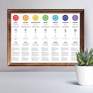 7 Chakras Chart Poster | Instant Download, Spiritual Decor, Chakra Wall ...