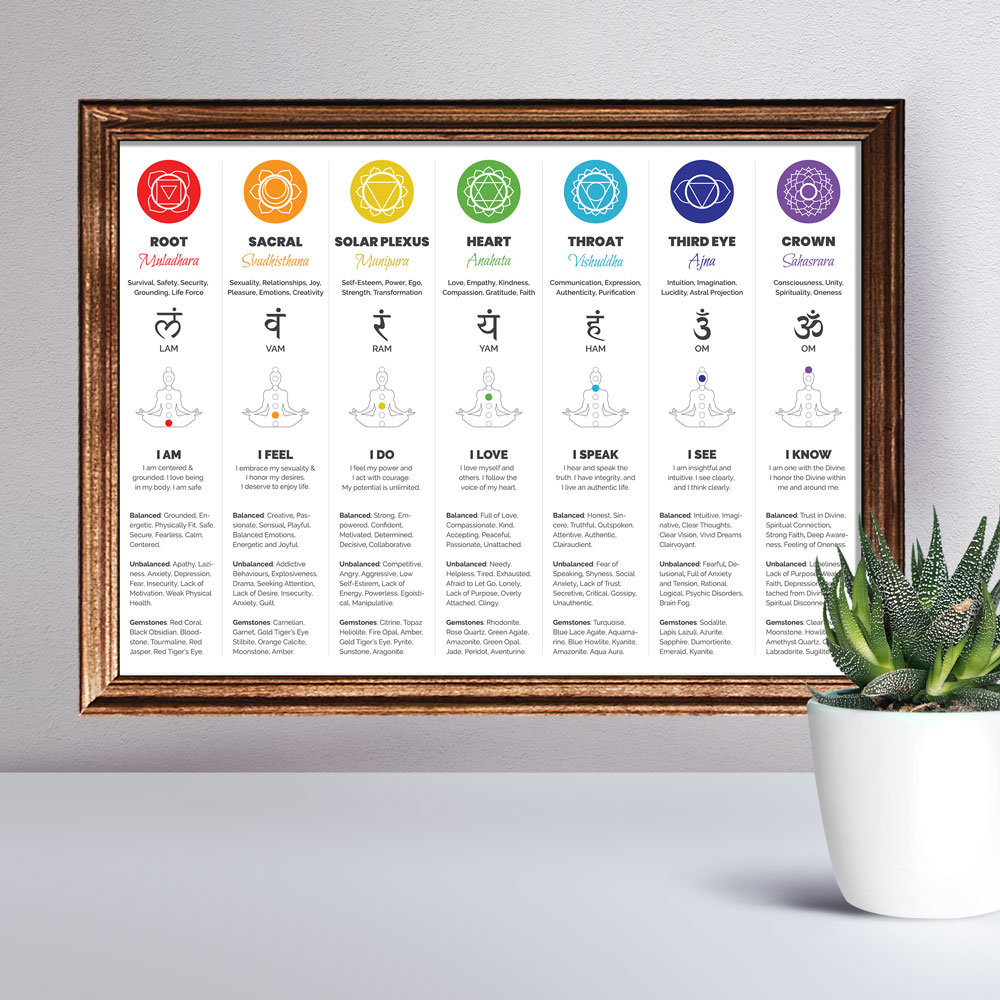 7 Chakras Chart Poster | Instant Download, Spiritual Decor, Chakra Wall ...