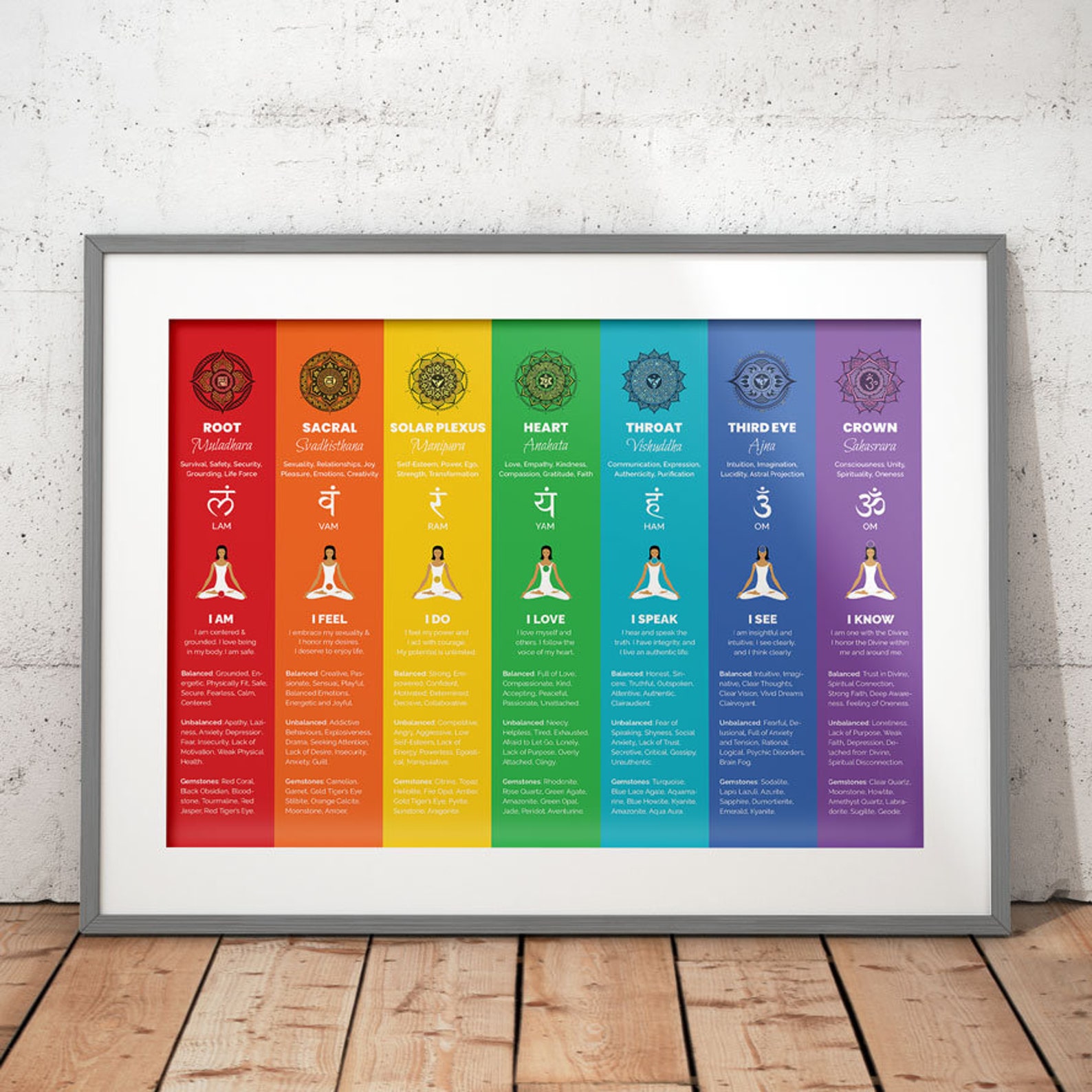 7 Chakras Chart Poster | Small - 17x11" | Spiritual Decor, Chakra Wall ...