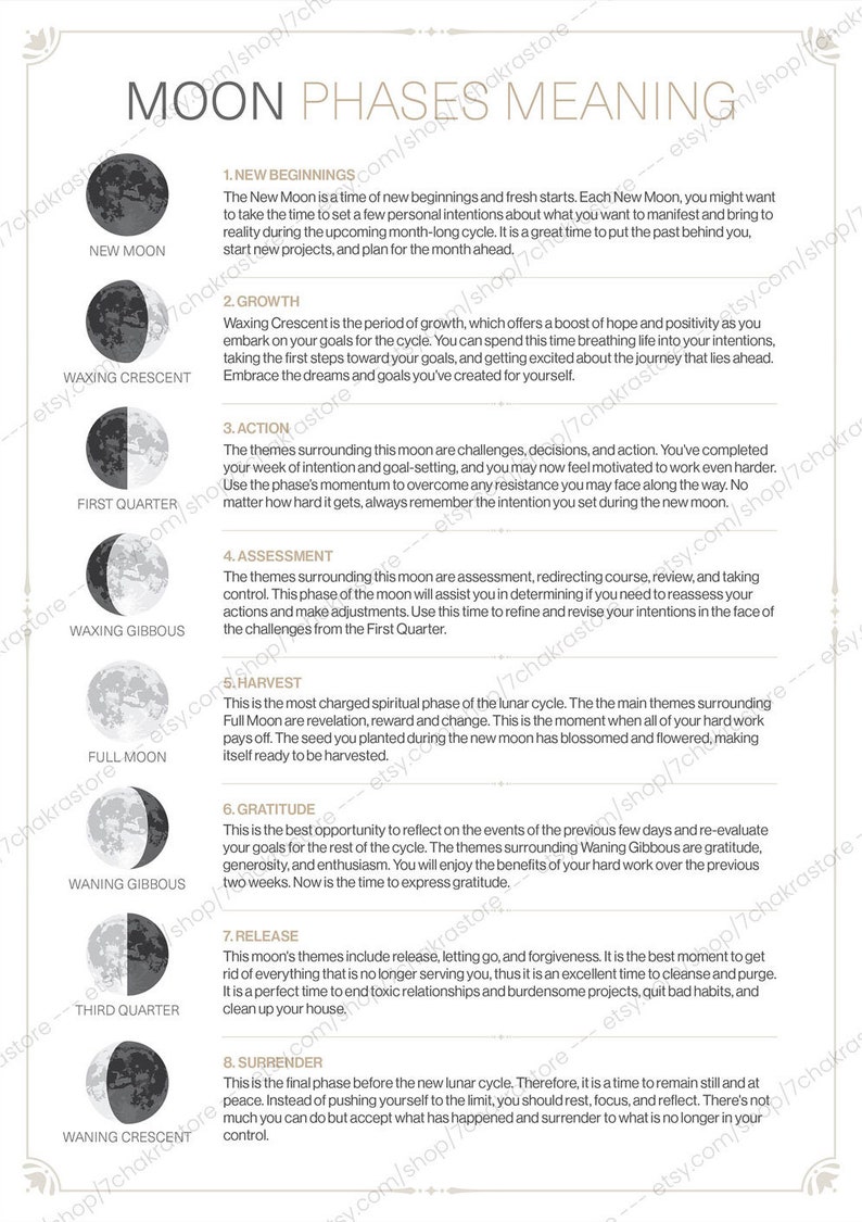 May include: A black and white illustration of the eight phases of the moon with a description of the meaning of each phase. The text includes words like "new beginnings", "growth", "action", "assessment", "harvest", "gratitude", "release", and "surrender".