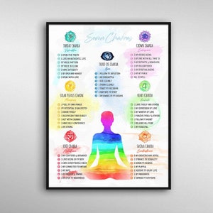 May include: A watercolor illustration of a person sitting in a lotus position with seven chakras, each with a different color and symbol. The chakras are labeled with their names and affirmations in English. The image is titled "Seven Chakras".