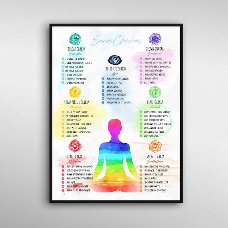 May include: A watercolor illustration of a person sitting in a lotus position with seven chakras, each with a different color and symbol. The chakras are labeled with their names and affirmations in English. The image is titled "Seven Chakras".