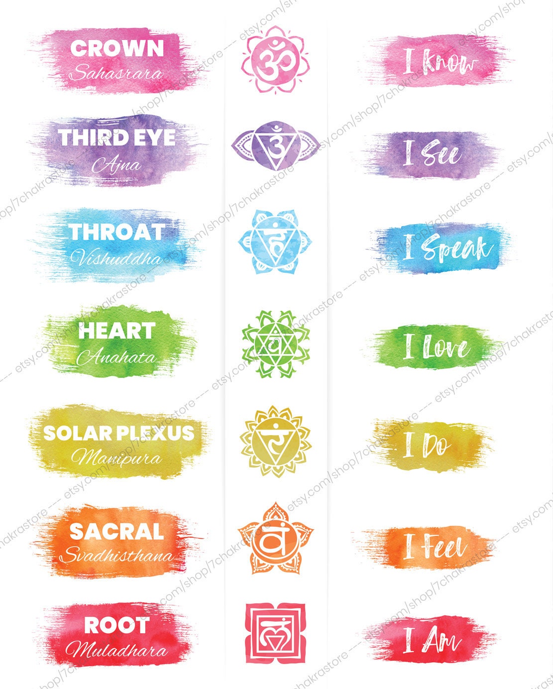 7 Chakra Watercolor Poster | Chakras Wall Art Print | Spiritual Decor ...