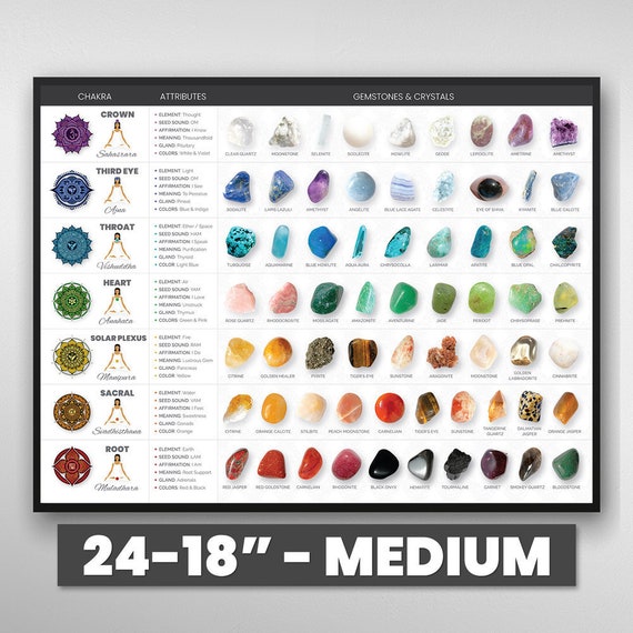 Chakra gemstones sale