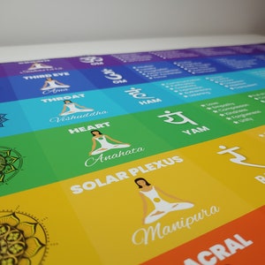 Chakra Poster Chart | Large - 36x24" | Chakra Wall Art Spiritual Decor ...