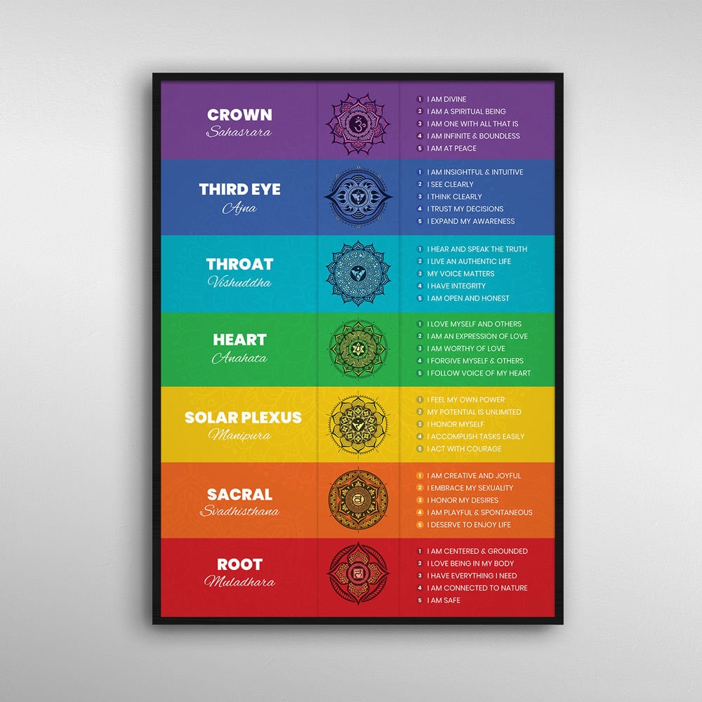 Chakras Affirmations Poster | 18-24" | Medium | Spiritual Decor, Chakra Wall Art, Chakra Wall Hanging