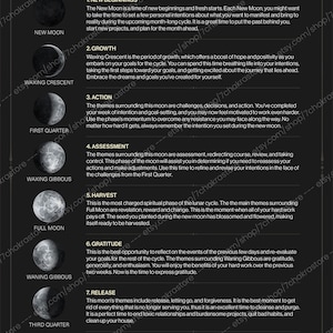 Moon Phases Meaning Poster Lunar Phases Wall Hanging Moon Phase Wall Moon Phases Meaning Poster Lunar Phases Wall Hanging Moon Phase Wall