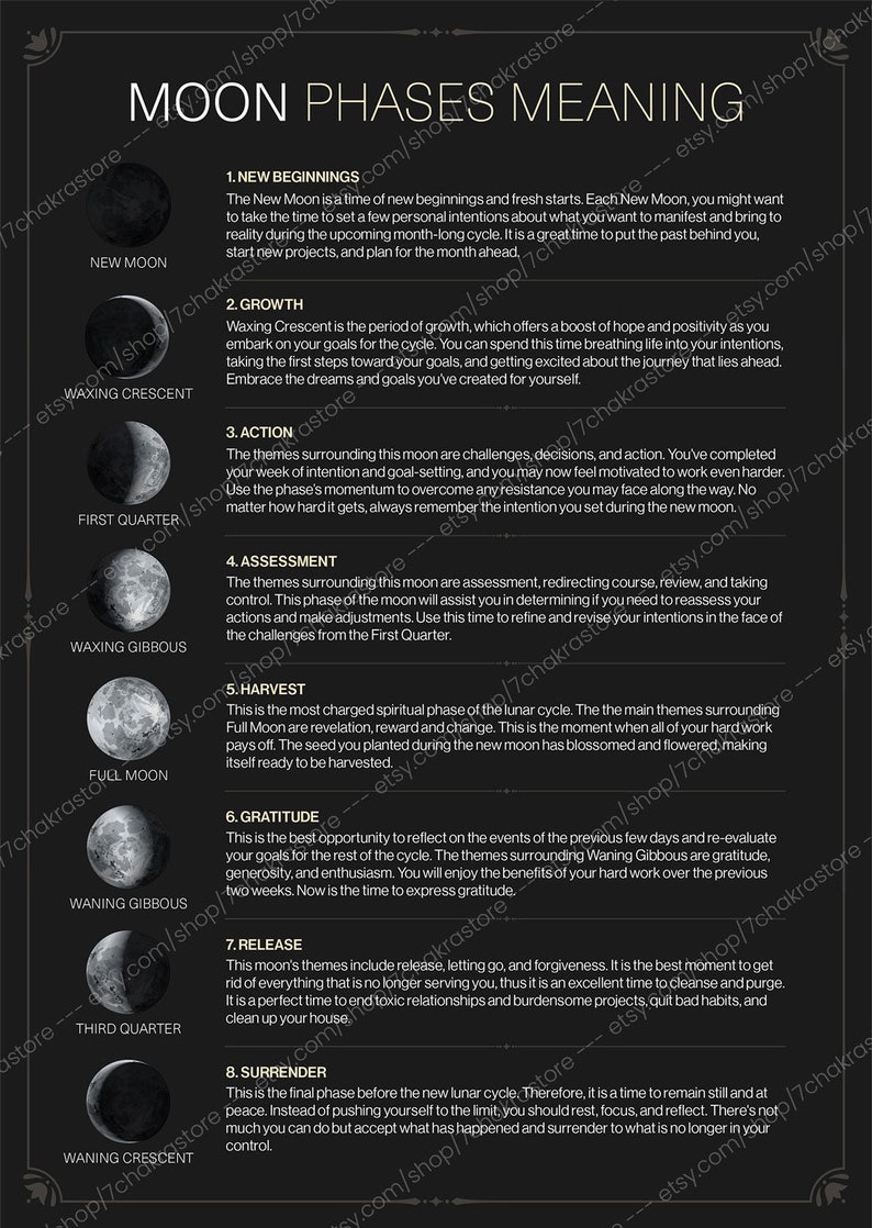 May include: A black and white infographic poster with a dark background and white text. The poster explains the meaning of the different phases of the moon, including new moon, waxing crescent, first quarter, waxing gibbous, full moon, waning gibbous, third quarter, and waning crescent.