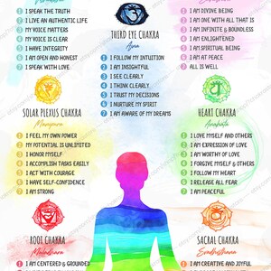 May include: A colorful illustration of the seven chakras, with a person sitting in a lotus position. Each chakra is represented by a different color and symbol, and the corresponding affirmations are listed below each chakra. The chakras are: Root, Sacral, Solar Plexus, Heart, Throat, Third Eye, and Crown.