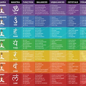 Chakra Poster Chart | Large - 36x24" | Chakra Wall Art Spiritual Decor ...