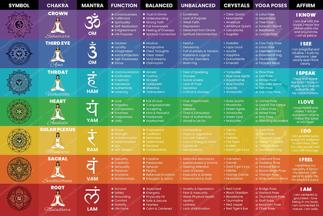 Arazzo Da Parete 150x100cm Dei 7 Chakra - Tappeto Meditazione Yoga, Decorazione Camera E Dormitorio - Foto 11