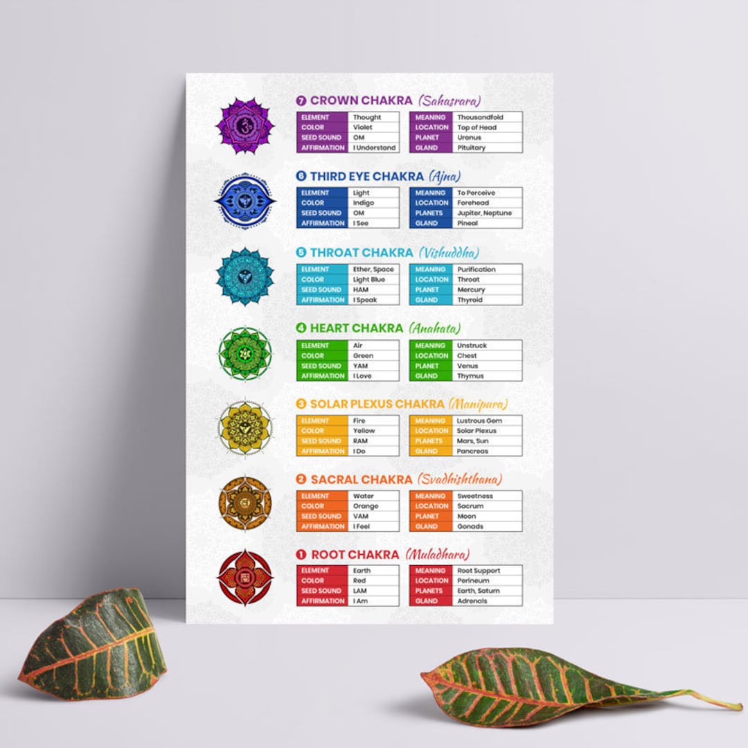 Chakra(チャクラ)1～7 7 Chakra Poster | Chakras Wall Art Print | Spiritual Decor