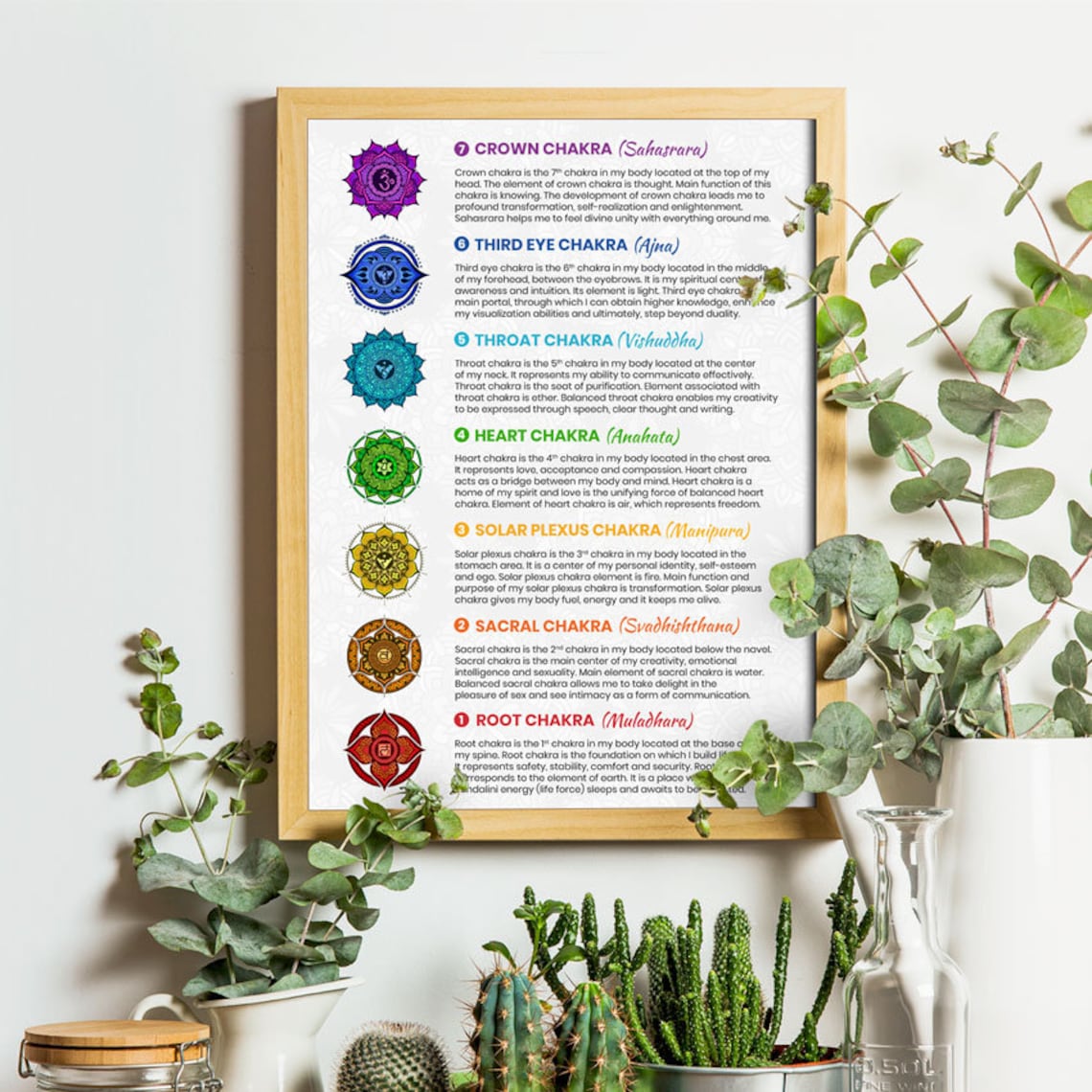 7 Chakras Poster Print, Chakra Wall Decor, Spiritual Decor, Chakra Wall ...