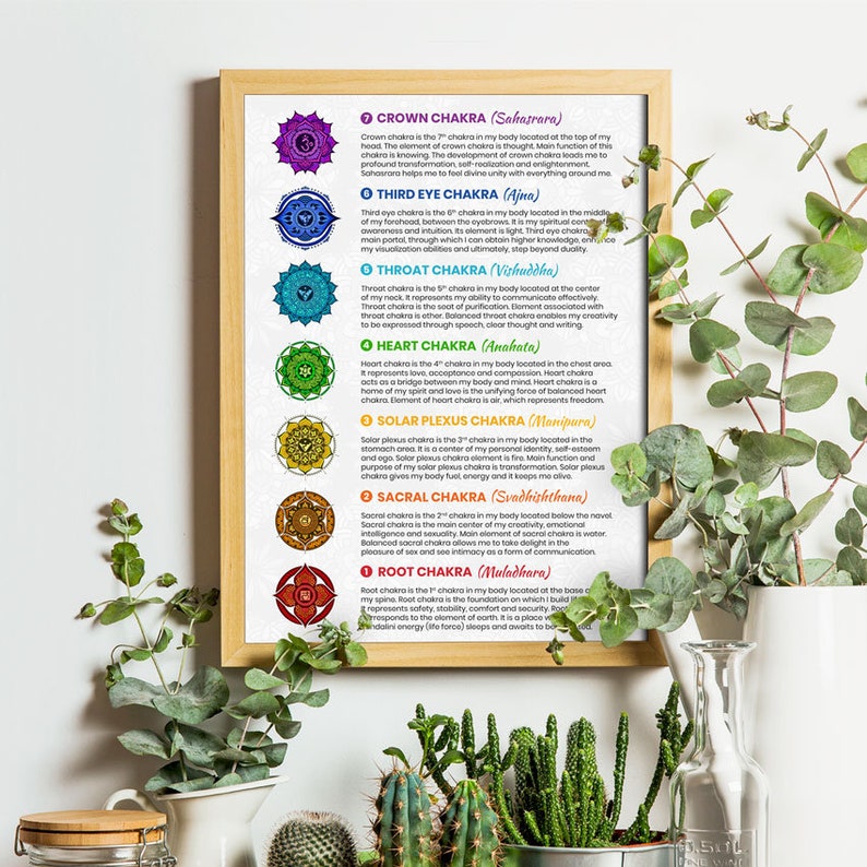 7 Chakras Poster Print, Chakra Wall Decor, Spiritual Decor, Chakra Wall ...