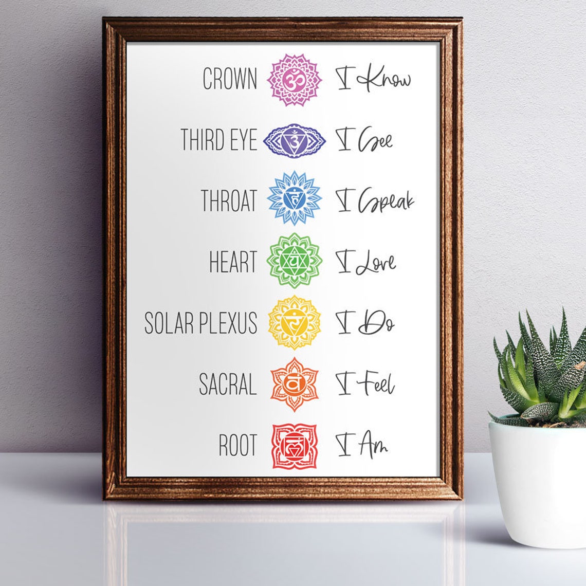 Chakra Poster Wall Art Instant Download Spiritual Decor | Etsy