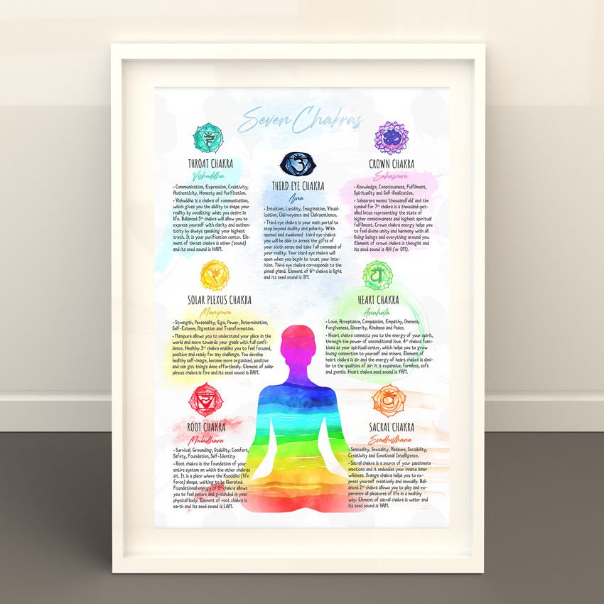 Chakra Watercolor Poster | 18x24" - Medium | Chakras Wall Art Decor ...