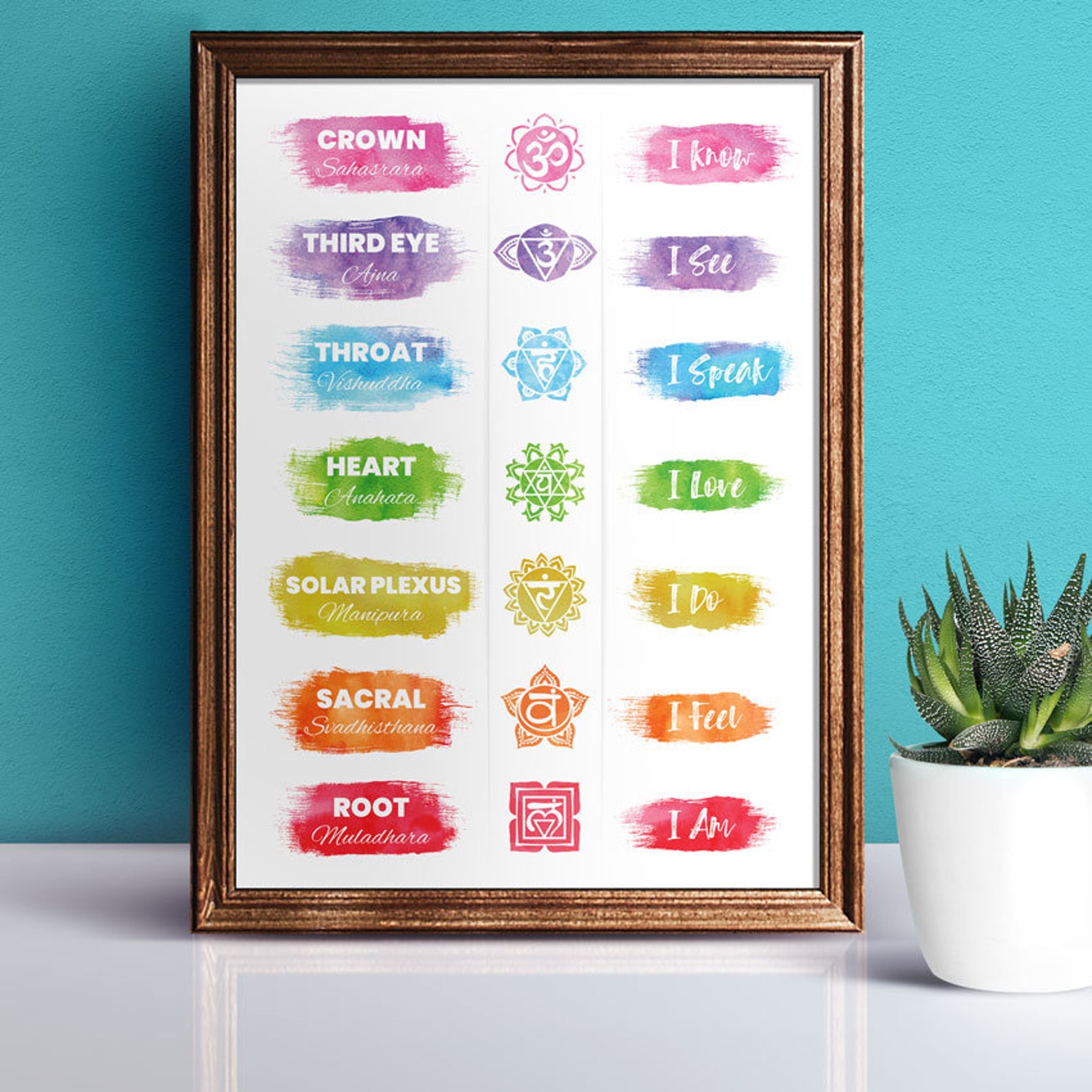 7 Chakra Watercolor Poster | Chakras Wall Art Print | Spiritual Decor ...