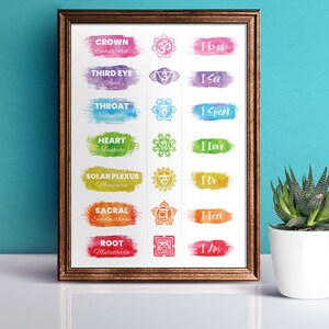7 Chakra Watercolor Poster | Chakras Wall Art Print | Spiritual Decor ...