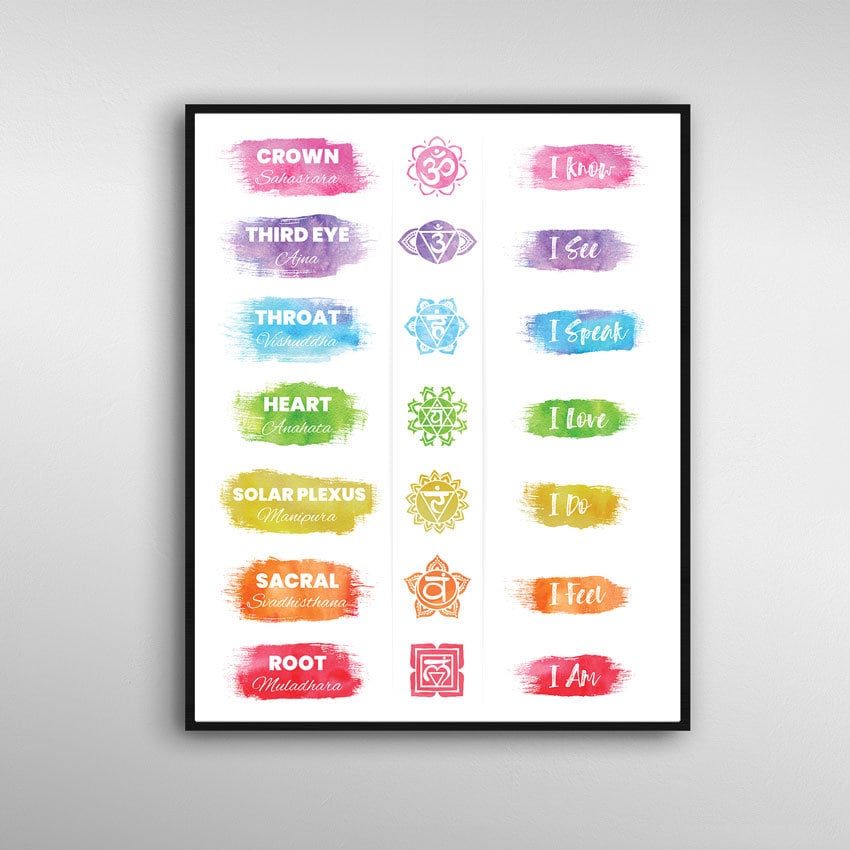 7 Chakra Watercolor Poster | Chakras Wall Art Print | Spiritual Decor ...