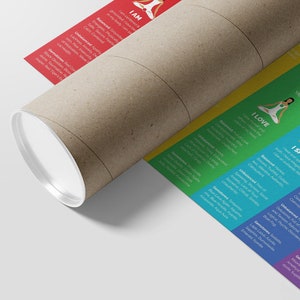7 Chakras Chart Poster | Large - 36x24" | Spiritual Decor, Chakra Wall ...