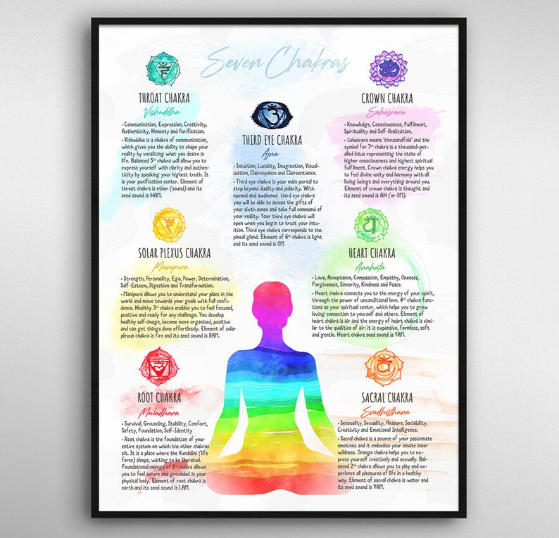 Chakra Watercolor Poster | 24x36" - Large | Chakras Wall Art Decor ...