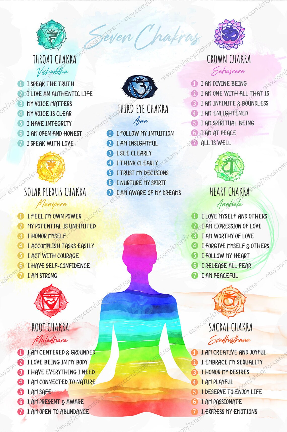 Chakra Poster | 24x36" Large | 7 Chakras Watercolor Affirmation Chart ...