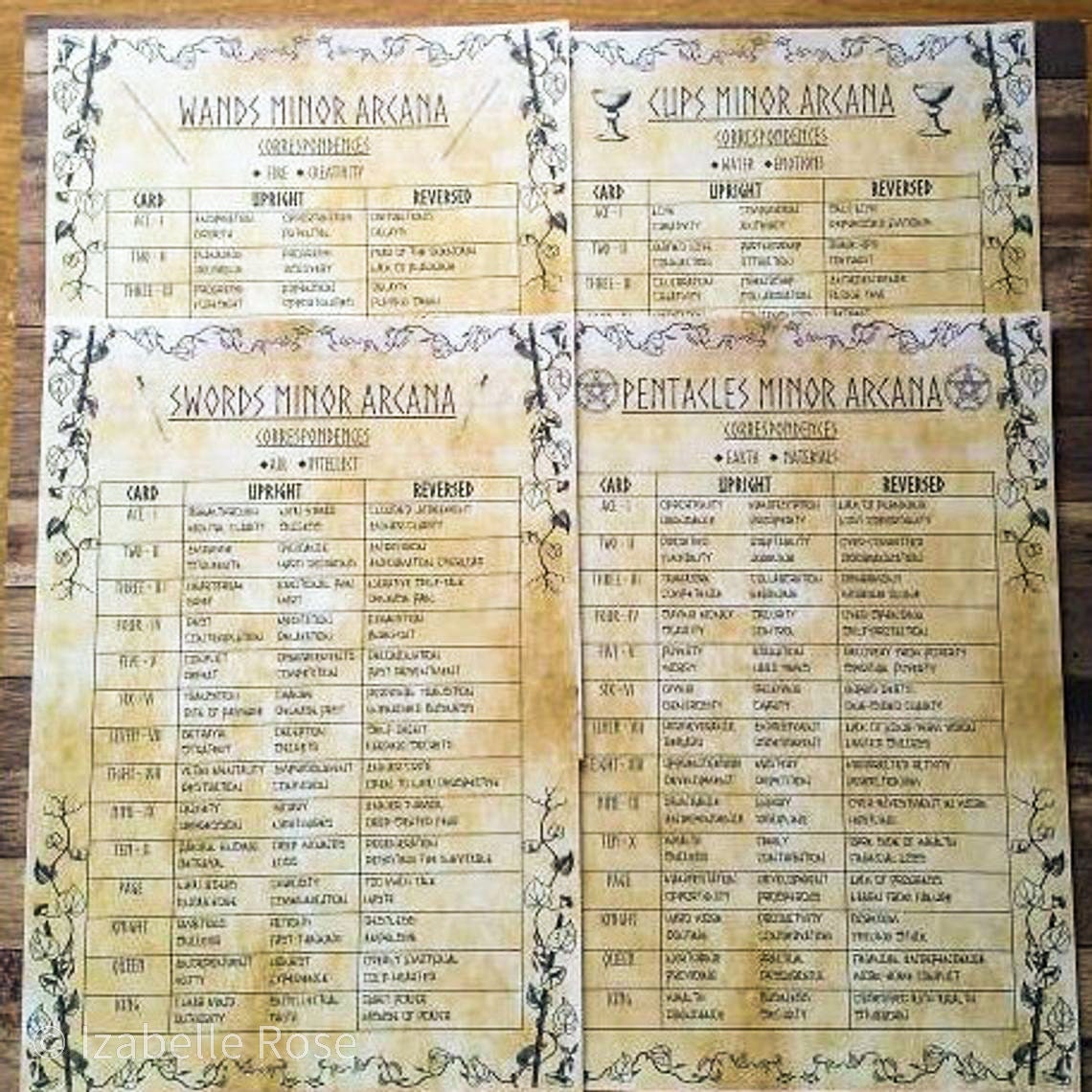 Printable Divination Bundle | Grimoire Pages | Book of Shadows PDF ...