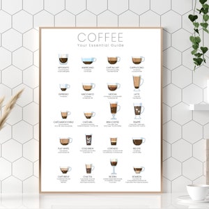 Kaffee-Arten-Druck, Ihr wesentlicher Kaffee-Führer-Poster für die Küche, minimalistischer Kaffee-Geschenk-Wand-Druck, Espresso-Kaffee-Arten-Wand-Kunst