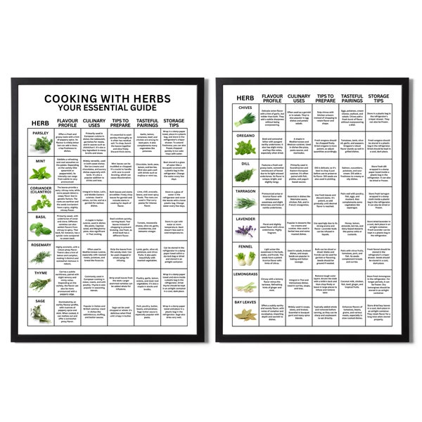 Cooking with Herbs: Your Essential Guide Posters - 15 Popular Herbs with Flavor Profiles, Culinary Uses, and More - Cooking Gift