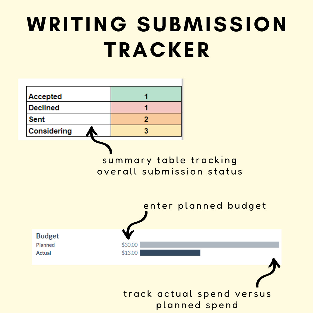 Submission Tracker Google Sheet Template: Writing & Magazine Organizer ...