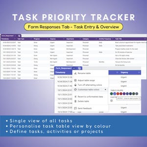 Daily Task Priority Management: Eisenhower Matrix Google Sheet (instant ...