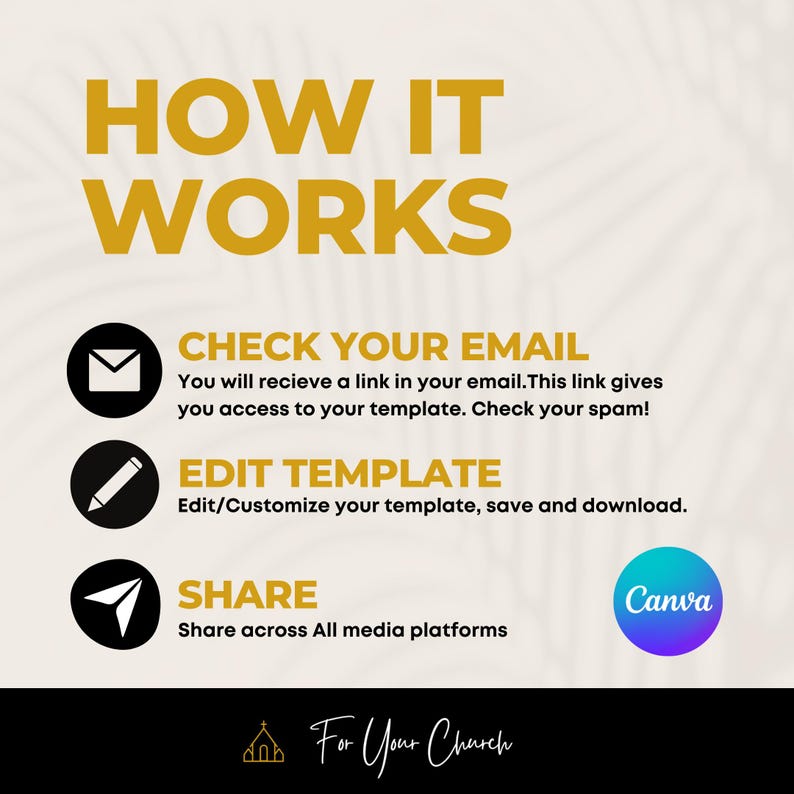 May include: How it works infographic with three steps: Check your email, Edit template, and Share. The infographic has a yellow background with a white outline around each step. The steps are illustrated with icons: an envelope, a pencil, and an arrow. The text "Canva" is in a blue circle at the bottom right corner of the infographic.