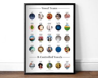 Équipes de voyelles Montessori et tableau phonétique des voyelles contrôlées par R | Affiche Phonics | Intervention en lecture | Ressources pour l'école à la maison PDF JPEG imprimable