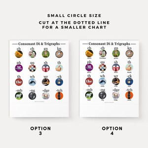 Digraphs Photo Phonics Chart (level 3) | Montessori Chart | Educational ...